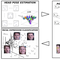 Head-pose invariant affect analysis